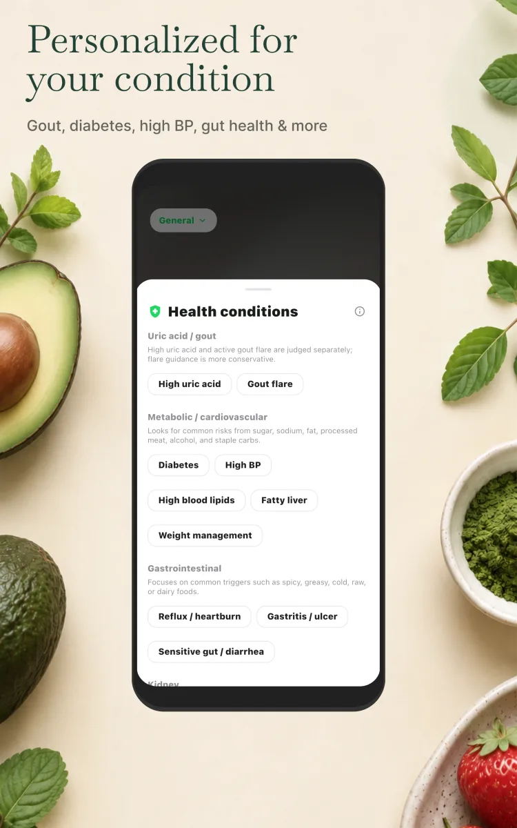 Dietary profile